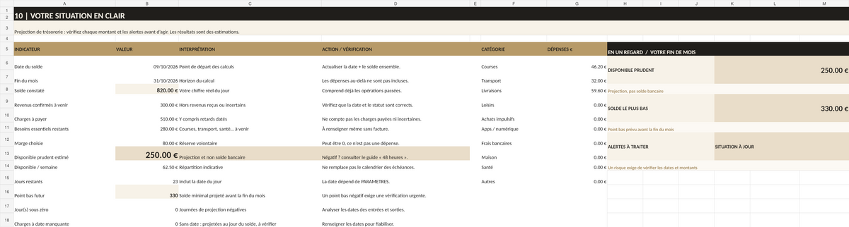 Capture authentique du tableau de bord Excel livré, valeurs fictives de démonstration